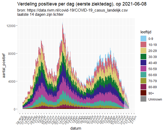 Afbeeldingslocatie: https://tweakers.net/i/myif-oXazDEvLyTgrqGLmtyucCs=/full-fit-in/4000x4000/filters:no_upscale():fill(white):strip_exif()/f/image/sPgEnEQdd9tQP1jsJpY56SOq.png?f=user_large