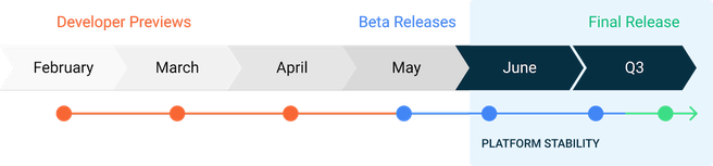 Android 11 releaseschema