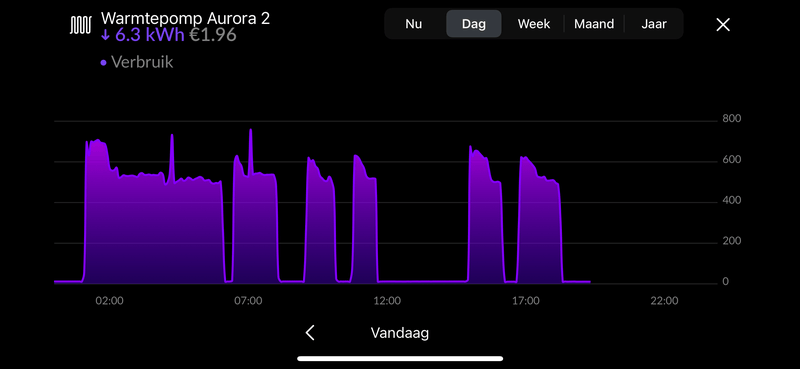 Afbeeldingslocatie: https://tweakers.net/i/mz0JmO1FNVIxUX1mBMOWTbQVDBg=/800x/filters:strip_exif()/f/image/xnm5G7voQfqrp7dGpesurtX0.png?f=fotoalbum_large