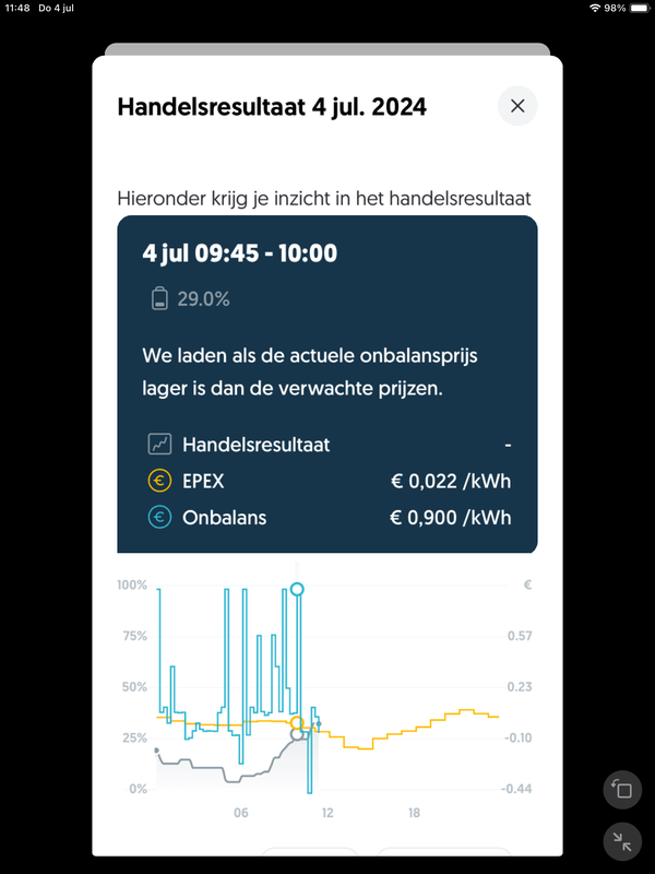 Afbeeldingslocatie: https://tweakers.net/i/mzYtPEY9YP-TOAJMLIPdUhwYoIA=/x800/filters:strip_exif()/f/image/hlLAV1SrKTScRMHaZWCCiwar.png?f=fotoalbum_large