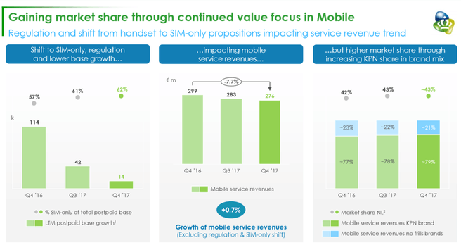 KPN Q4