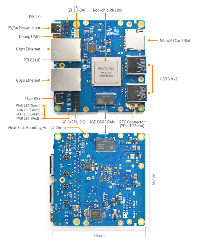 NanoPi R4s