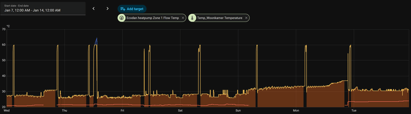 Afbeeldingslocatie: https://tweakers.net/i/mzfbeagGdoayUg3IdoBAL1wXGDY=/800x/filters:strip_exif()/f/image/sWg8wLgY9VskLzEXFGzzdnN5.png?f=fotoalbum_large
