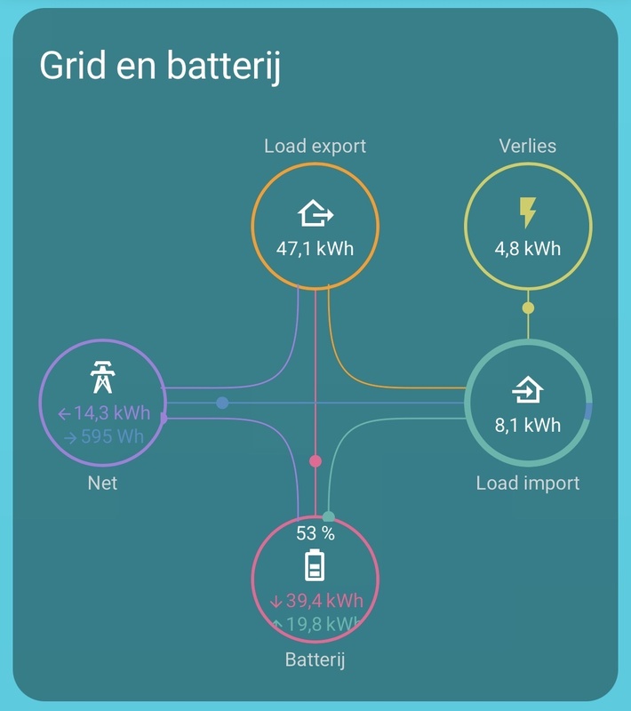Afbeeldingslocatie: https://tweakers.net/i/mzjHDT4NvwQhRRbUhv_n7jrT4SU=/x800/filters:strip_icc():strip_exif()/f/image/0LxJ7Nzu4fMb28DNh9ND69Su.jpg?f=fotoalbum_large