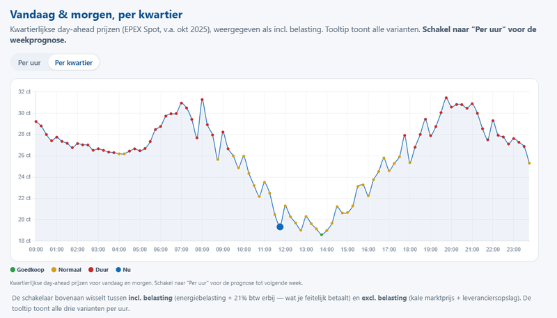 Afbeeldingslocatie: https://tweakers.net/i/n-2jr8jvxn1LR73pkk5Z8zdwdsk=/800x/filters:strip_exif()/f/image/7GCoYeknhvmzzBNTLloDhmYn.png?f=fotoalbum_large