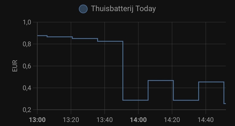 Afbeeldingslocatie: https://tweakers.net/i/n-MH_o-YEJ1ftvkf2PS_ZNcuad0=/800x/filters:strip_icc():strip_exif()/f/image/mdyIbPDcSH0oUopBCh9MBqy1.jpg?f=fotoalbum_large