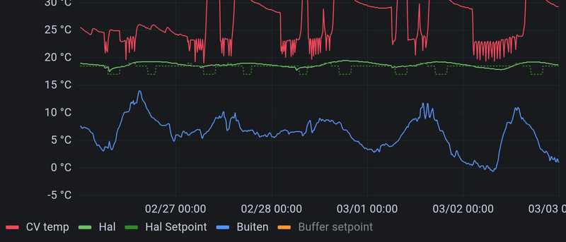 Afbeeldingslocatie: https://tweakers.net/i/n-v9GpMvjFlzffnlvLfrphtkTzk=/800x/filters:strip_exif()/f/image/FKjTaa3J25VIc4JXle4gudSN.png?f=fotoalbum_large