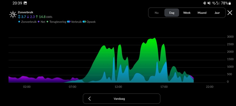 Afbeeldingslocatie: https://tweakers.net/i/n0---AzSjHDhIAM0NbkG9Wrd5qo=/800x/filters:strip_icc():strip_exif()/f/image/gc9dGgxr4PgrJHEf0tA1xYMg.jpg?f=fotoalbum_large