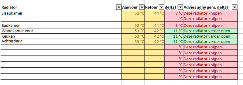 Afbeeldingslocatie: https://tweakers.net/i/n01NkIpWTCqcVDaoaqoiG9l9Jcg=/800x/filters:strip_exif()/f/image/oAzxdoUjjheYuCP4OcrbeQOL.png?f=fotoalbum_large