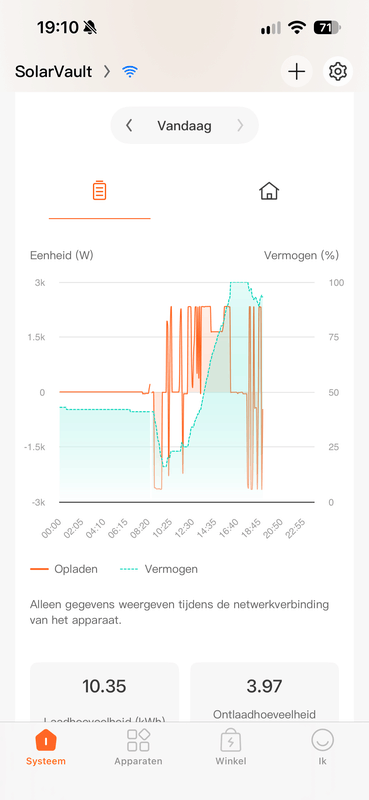Afbeeldingslocatie: https://tweakers.net/i/n0PdIu0z86S2OFVd2he8VQ4GAZk=/x800/filters:strip_exif()/f/image/dBdUe7mop0mcsnIfSAUYCbtI.png?f=fotoalbum_large