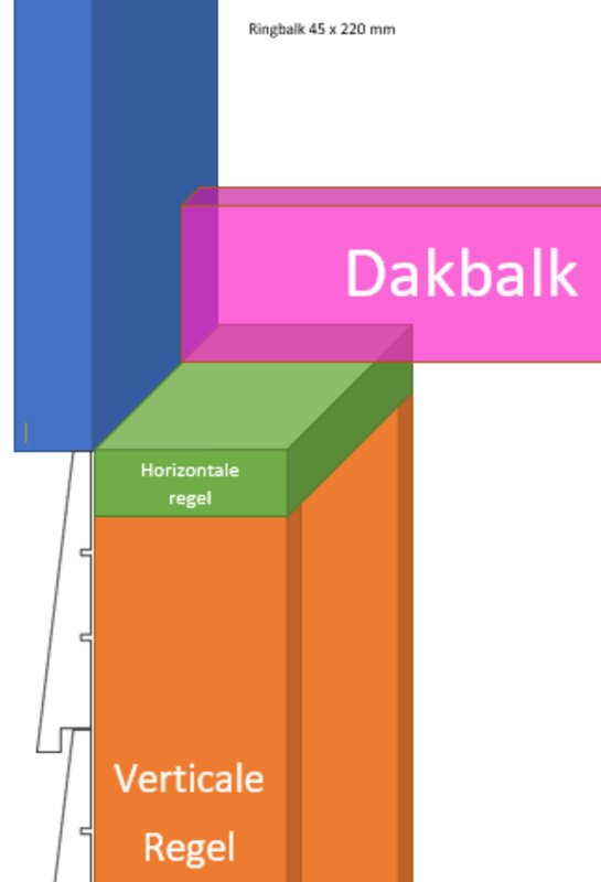 Afbeeldingslocatie: https://tweakers.net/i/n1D30cT08dJvZR8Fo98gT3YLo28=/x800/filters:strip_exif()/f/image/xdfVZtZFO2Z4lyPBLLJht7cF.png?f=fotoalbum_large