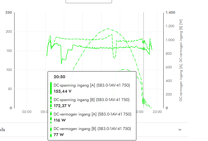 Afbeeldingslocatie: https://tweakers.net/i/n1Ip6BagxlnHZzgD_pzUegNtMIk=/fit-in/4000x4000/filters:no_upscale():strip_exif()/f/image/XlsmAySqtbzk0mrC3DEOUTMi.png?f=user_large