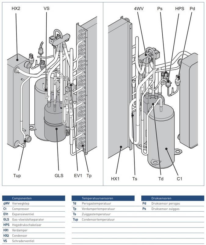 Afbeeldingslocatie: https://tweakers.net/i/n1rP_oItbgfsfRTYIipfj34SlH8=/x800/filters:strip_icc():strip_exif()/f/image/lwbghritXgfLen1buVp6RryI.jpg?f=fotoalbum_large