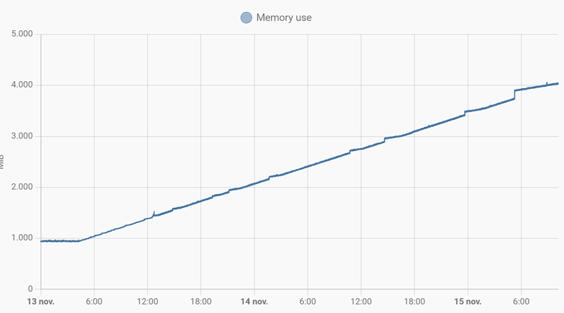 Afbeeldingslocatie: https://tweakers.net/i/n1xYZoqdMw1wXXmd1qAbA0FYVq0=/800x/filters:strip_exif()/f/image/NA9Mnbav7UeSOcqYlPQj6Jss.png?f=fotoalbum_large