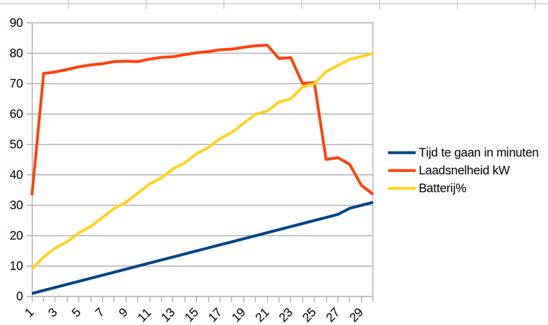 Afbeeldingslocatie: https://tweakers.net/i/n3ZMZ4FA_9txHhX3pArcHYZRFgc=/800x/filters:strip_exif()/f/image/SgQbuacFmlgbwgthJwLaR3F5.png?f=fotoalbum_large