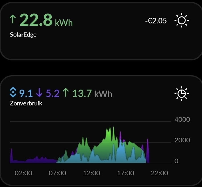 Afbeeldingslocatie: https://tweakers.net/i/n3dPd6KEPaMusVXndqIM75h-fig=/full-fit-in/4920x3264/filters:max_bytes(3145728):no_upscale():strip_icc():fill(white):strip_exif()/f/image/cHooJjCMfA3Efu1rTNJy0dt8.jpg?f=user_large