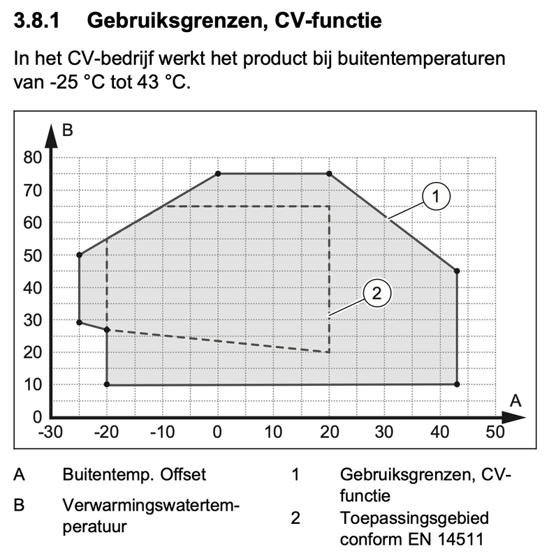 Afbeeldingslocatie: https://tweakers.net/i/n3qwsX4hVWzxh5z0MBy5dTc6fmY=/x800/filters:strip_exif()/f/image/hbvztZy5yxEN5yJzh0J5sQ6G.png?f=fotoalbum_large
