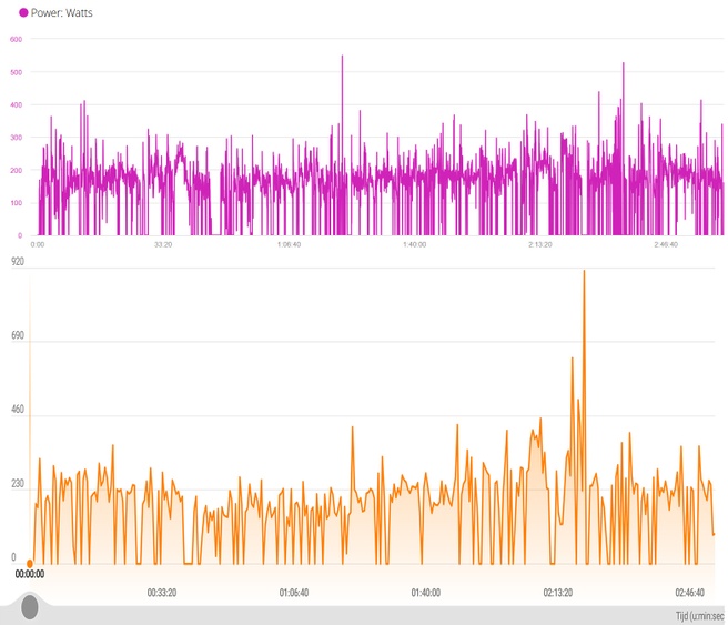 Huawei Watch GT 6 powerdata