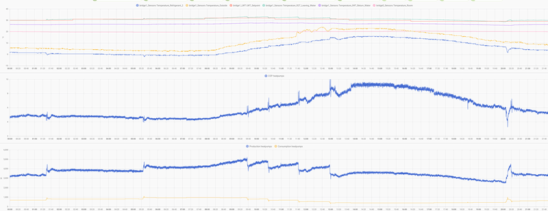 Afbeeldingslocatie: https://tweakers.net/i/n4pf9gBKbqA2SzpaKW47siiy8E0=/800x/filters:strip_exif()/f/image/u8IvJhKGpmP3xB5pGk93fOkr.png?f=fotoalbum_large