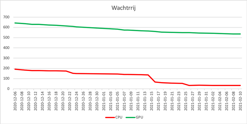 Afbeeldingslocatie: https://tweakers.net/i/n50qrIi2qK_1WJap8txHGNaK-xg=/800x/filters:strip_exif()/f/image/z1L880bbfgu1hXuLxgOf7dhb.png?f=fotoalbum_large