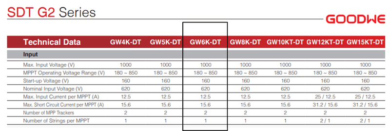 Afbeeldingslocatie: https://tweakers.net/i/n5E-E37TixmTa_G0zPb1GRCRWIc=/800x/filters:strip_exif()/f/image/jW1RI9y3ktMkZm7vWwTSc8mk.png?f=fotoalbum_large