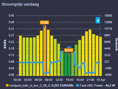 Afbeeldingslocatie: https://tweakers.net/i/n5K628d1HuuFsQLfSvC6u2sevRo=/fit-in/4000x4000/filters:no_upscale():strip_exif()/f/image/p4E1Gu8HIPAzW0N4I9O3Dzlv.png?f=user_large