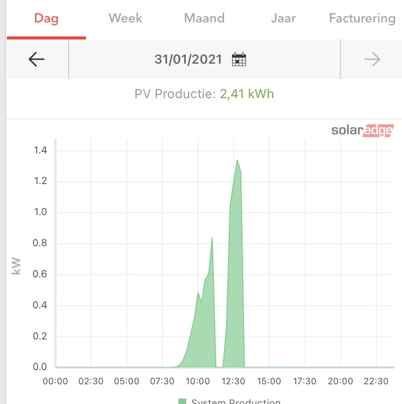 Afbeeldingslocatie: https://tweakers.net/i/n5MKwY6LHeSQotArl0LBdxem-bo=/x800/filters:strip_icc():strip_exif()/f/image/JEH7aqfsdG1dxVo4LQXY3WSm.jpg?f=fotoalbum_large