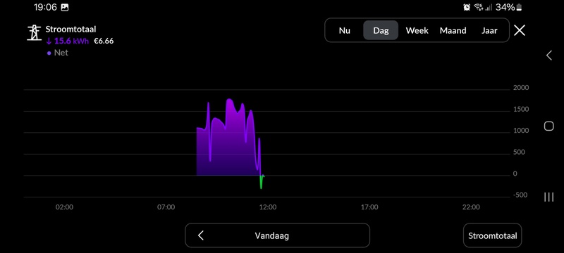 Afbeeldingslocatie: https://tweakers.net/i/n5OwEtTYRU_CbuYKdK6ivaiAejQ=/800x/filters:strip_icc():strip_exif()/f/image/p705Tb3nFENQcLO34ZDH7BQa.jpg?f=fotoalbum_large