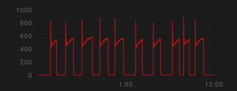 Afbeeldingslocatie: https://tweakers.net/i/n5lZMyMhTmELaRroGTDB4Klx-V8=/800x/filters:strip_icc():strip_exif()/f/image/C5em5egw3ltm51uIcGUKcvwj.jpg?f=fotoalbum_large
