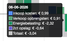Afbeeldingslocatie: https://tweakers.net/i/n67D7dx6gjtn-nyw2TbHNmAI99w=/fit-in/4000x4000/filters:no_upscale():strip_exif()/f/image/SJumzeQOYOzMigXP3qLakVjC.png?f=user_large