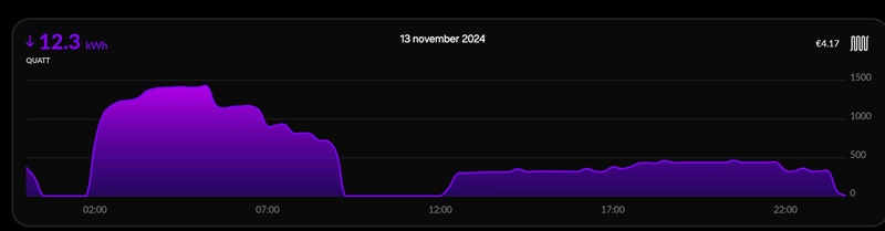 Afbeeldingslocatie: https://tweakers.net/i/n69CmWLlZ42RcmzRBKK-4QLOvSc=/800x/filters:strip_icc():strip_exif()/f/image/hi5yWQljzyAmmy4VYqxSeLY4.jpg?f=fotoalbum_large