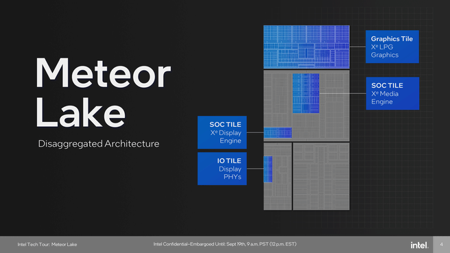 graphics tile