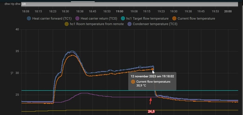 Afbeeldingslocatie: https://tweakers.net/i/n6s3AFWGmzTYT96zrEJvfiQwn6w=/800x/filters:strip_icc():strip_exif()/f/image/ZcVpq1m79lzO8Sdy3p3Ywan4.jpg?f=fotoalbum_large