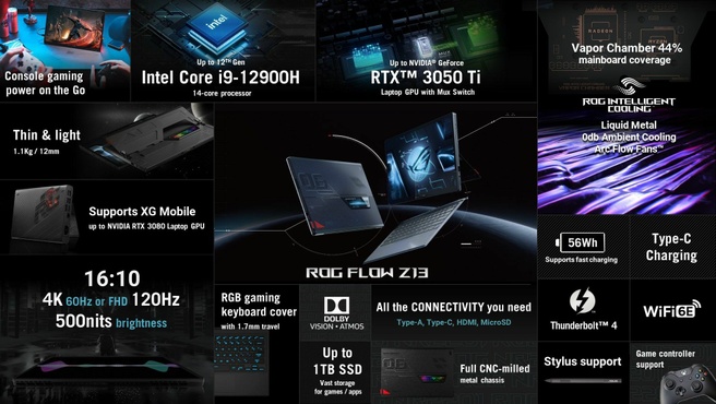 ASUS ROG Flow Z13
