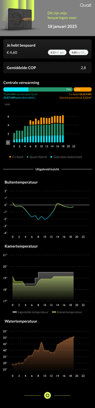 Afbeeldingslocatie: https://tweakers.net/i/n7smYMv-AmquWsp1qXlHLSF6iF4=/x800/filters:strip_exif()/f/image/7JLzeJPBBeXYOOqErShECR5L.png?f=fotoalbum_large