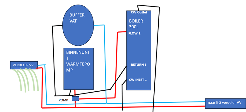 Afbeeldingslocatie: https://tweakers.net/i/n8Poj72CZ41yb0RM_De1okxEvs0=/800x/filters:strip_exif()/f/image/cds7wJeaig8ZlISQJB7ZQYrV.png?f=fotoalbum_large