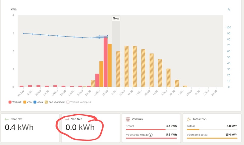 Afbeeldingslocatie: https://tweakers.net/i/n8jNu9LwOufhQHRMqiORDqZlJhM=/800x/filters:strip_icc():strip_exif()/f/image/QvPws9IYjxXYDufQu6mcPRMc.jpg?f=fotoalbum_large