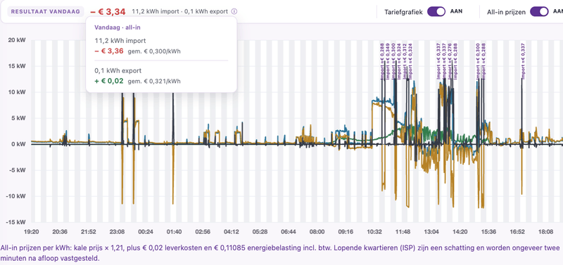 Afbeeldingslocatie: https://tweakers.net/i/n8k95avJE8Zpu8AuwACdvUXJLOU=/800x/filters:strip_exif()/f/image/focHyaUpl2icJL0HDdwJI3gl.png?f=fotoalbum_large