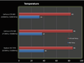 Nvidia GTX 680 HKEPC review