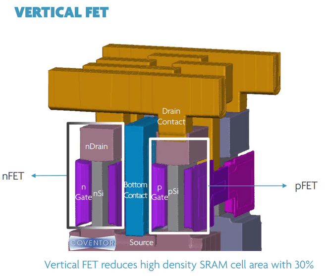 Vfets