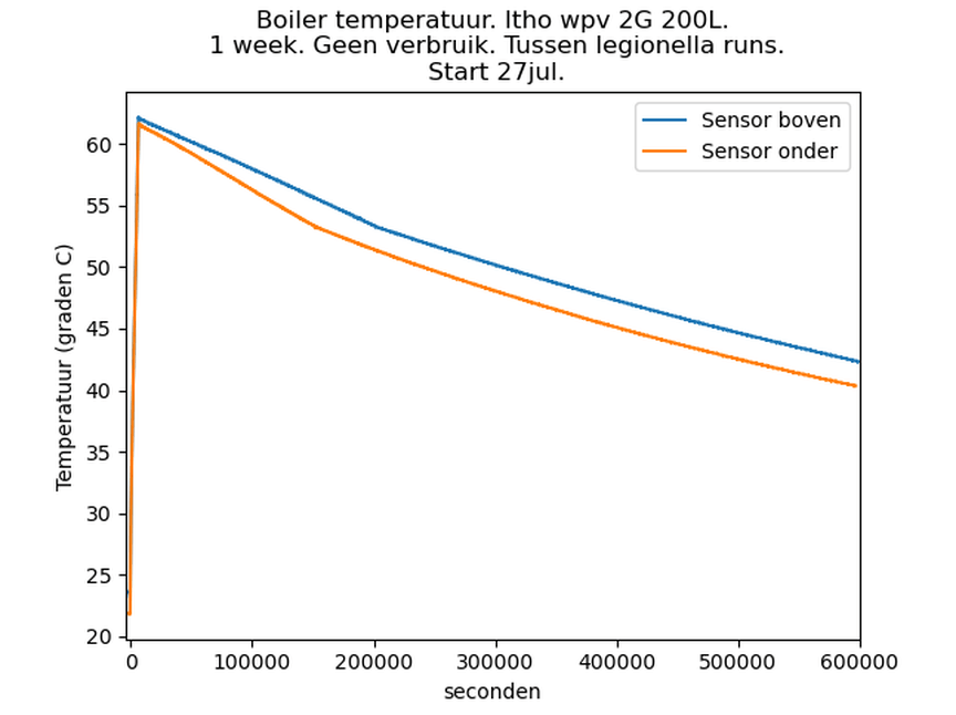 Afbeeldingslocatie: https://tweakers.net/i/n9tBz6mA76IaQkmfFi55kYQoFjI=/full-fit-in/4000x4000/filters:no_upscale():fill(white):strip_exif()/f/image/OOedxYEAJjluZEYPLR21c5bR.png?f=user_large