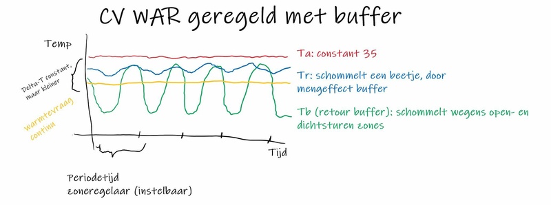Afbeeldingslocatie: https://tweakers.net/i/nA1FA_M2ZIOlg-euxGXqhVdzSY4=/800x/filters:strip_icc():strip_exif()/f/image/EuYfG6nBLfSKb6DAe90wM8sy.jpg?f=fotoalbum_large