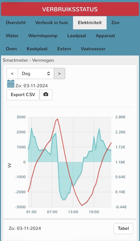 Afbeeldingslocatie: https://tweakers.net/i/nA7FlFkV1aeP4yhl3u8kIIiufVo=/x800/filters:strip_icc():strip_exif()/f/image/PNk20i1r7PlkRabHs6MWViWJ.jpg?f=fotoalbum_large