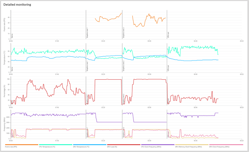 Afbeeldingslocatie: https://tweakers.net/i/nAJdTq0sQdEVv65KyqU5gWHP-Tk=/800x/filters:strip_exif()/f/image/UbFimJoKUqXG6L81J1QauJSt.png?f=fotoalbum_large