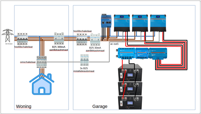 Afbeeldingslocatie: https://tweakers.net/i/nAOXBFS30Xrq3GCphEZInXZ2-qM=/800x/filters:strip_exif()/f/image/aw0AE6NbCzRiyr7LndGKpwiP.png?f=fotoalbum_large