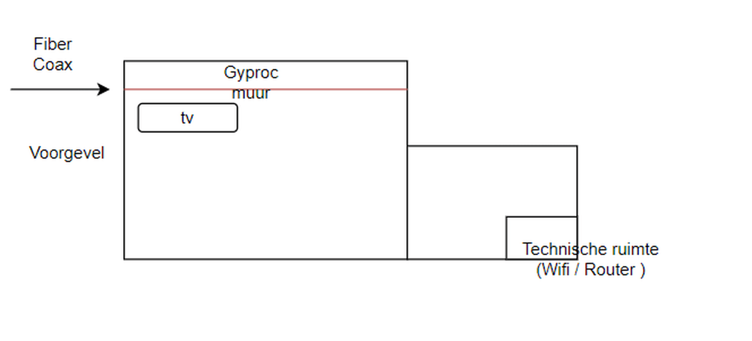 Afbeeldingslocatie: https://tweakers.net/i/nBaH2gtWDChLGKSYklUG2Z4lI54=/full-fit-in/4000x4000/filters:no_upscale():fill(white):strip_exif()/f/image/3pnVohnF6nHjJo0snYF5F0SK.png?f=user_large