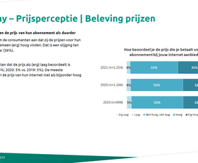 ACM-onderzoek internetabonnementen