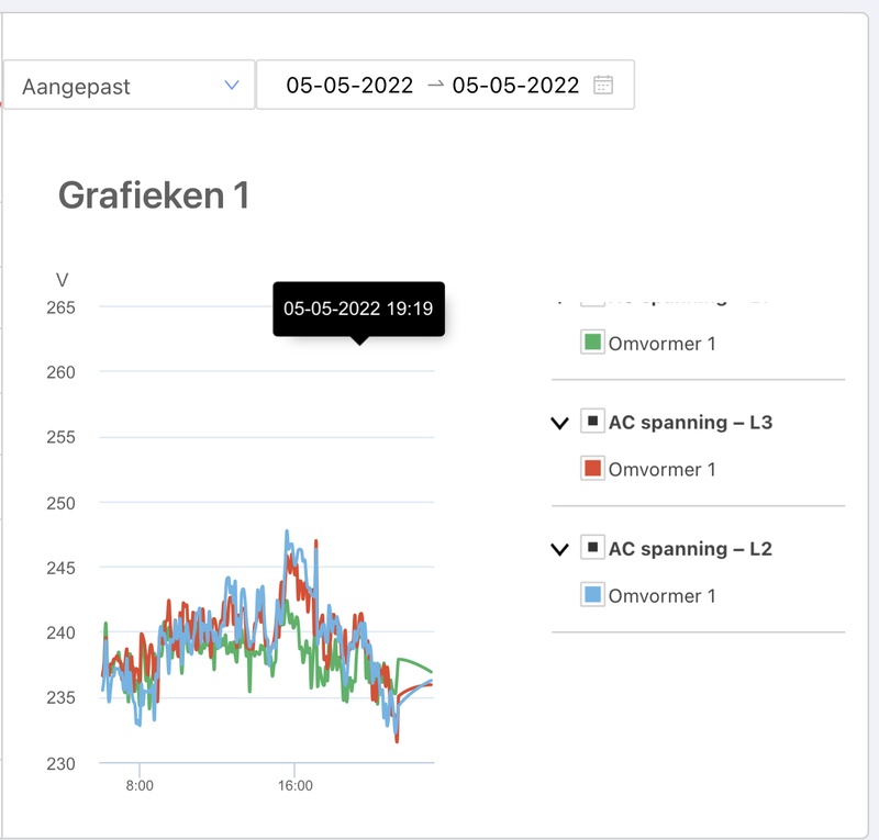 Afbeeldingslocatie: https://tweakers.net/i/nCAegUpAIcad8KEPH4rgl1fSh1E=/800x/filters:strip_icc():strip_exif()/f/image/Ay79Q2LfP8DqXgf4prAjmjoQ.jpg?f=fotoalbum_large