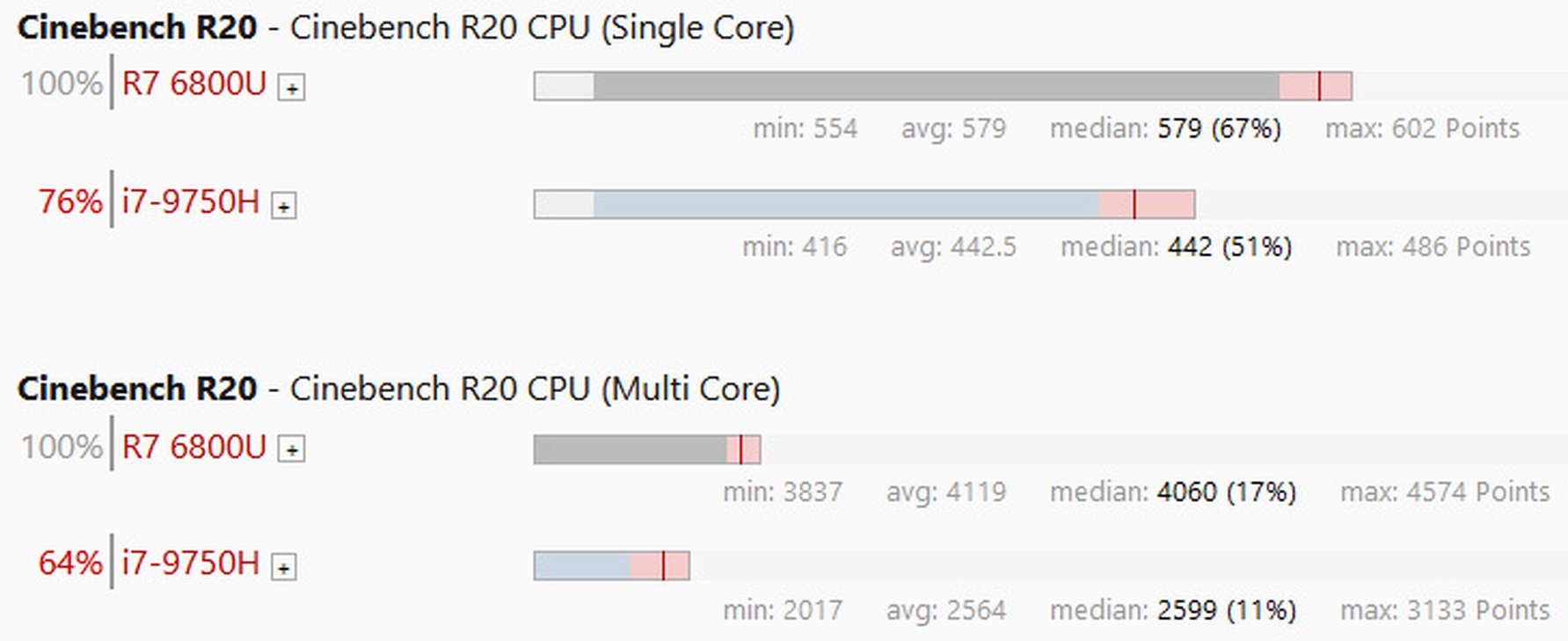 Afbeeldingslocatie: https://tweakers.net/i/nCZ1y0tVxJLzEKaWNgA8iw14f3o=/full-fit-in/4920x3264/filters:max_bytes(3145728):no_upscale():strip_icc():fill(white):strip_exif()/f/image/QKlj666LDZHON7i37qYNmTLc.jpg?f=user_large