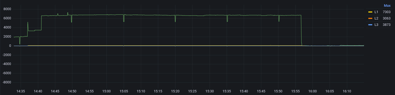 Afbeeldingslocatie: https://tweakers.net/i/nCtQUVkqlaMKdNLRXjkPFv64v7c=/800x/filters:strip_exif()/f/image/SQPLwQhvt4Ijf2k6LGZgPiuM.png?f=fotoalbum_large